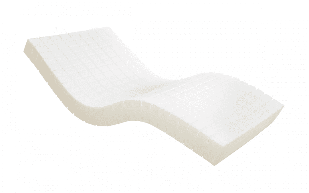 Profiling Mattress – High Risk