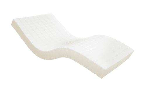 Profiling Mattress - High Risk