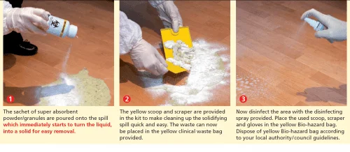 Bio-Hazard Clean Up Refill - Image 2
